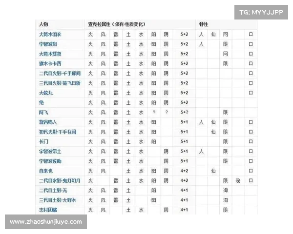 秘传忍术封印术大全 秘传忍术封印术大全