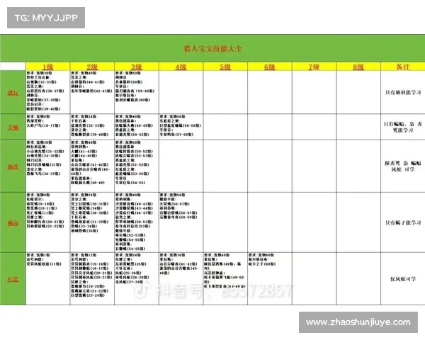 魔兽60版本猎人宝宝升级攻略 魔兽60版本猎人宝宝升级攻略